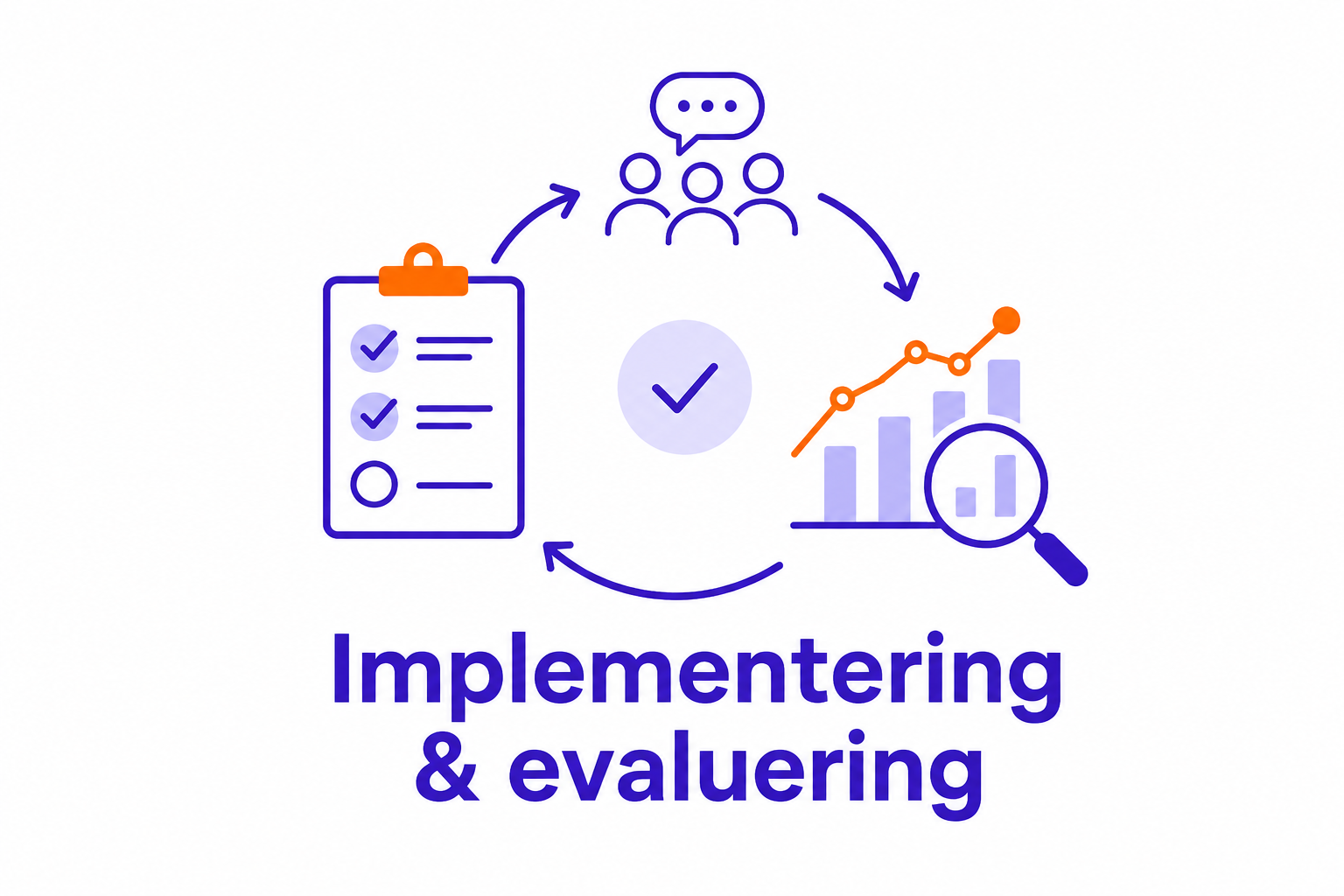 implementering